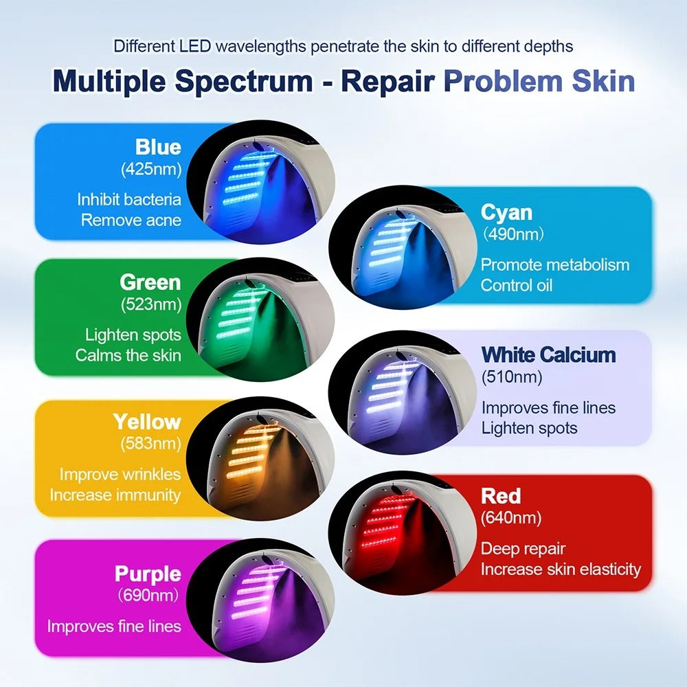 Vayb 7-Color LED Face Mask with Nano Mist for Skin Rejuvenation