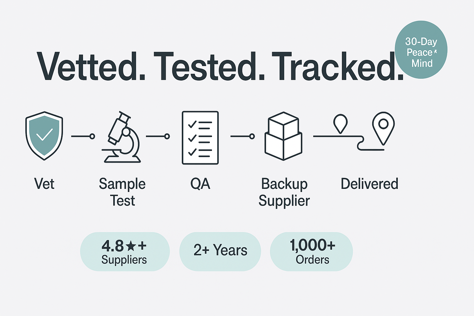 From Vetted Supplier to Your Door: How Vayb Protects Quality and Delivery